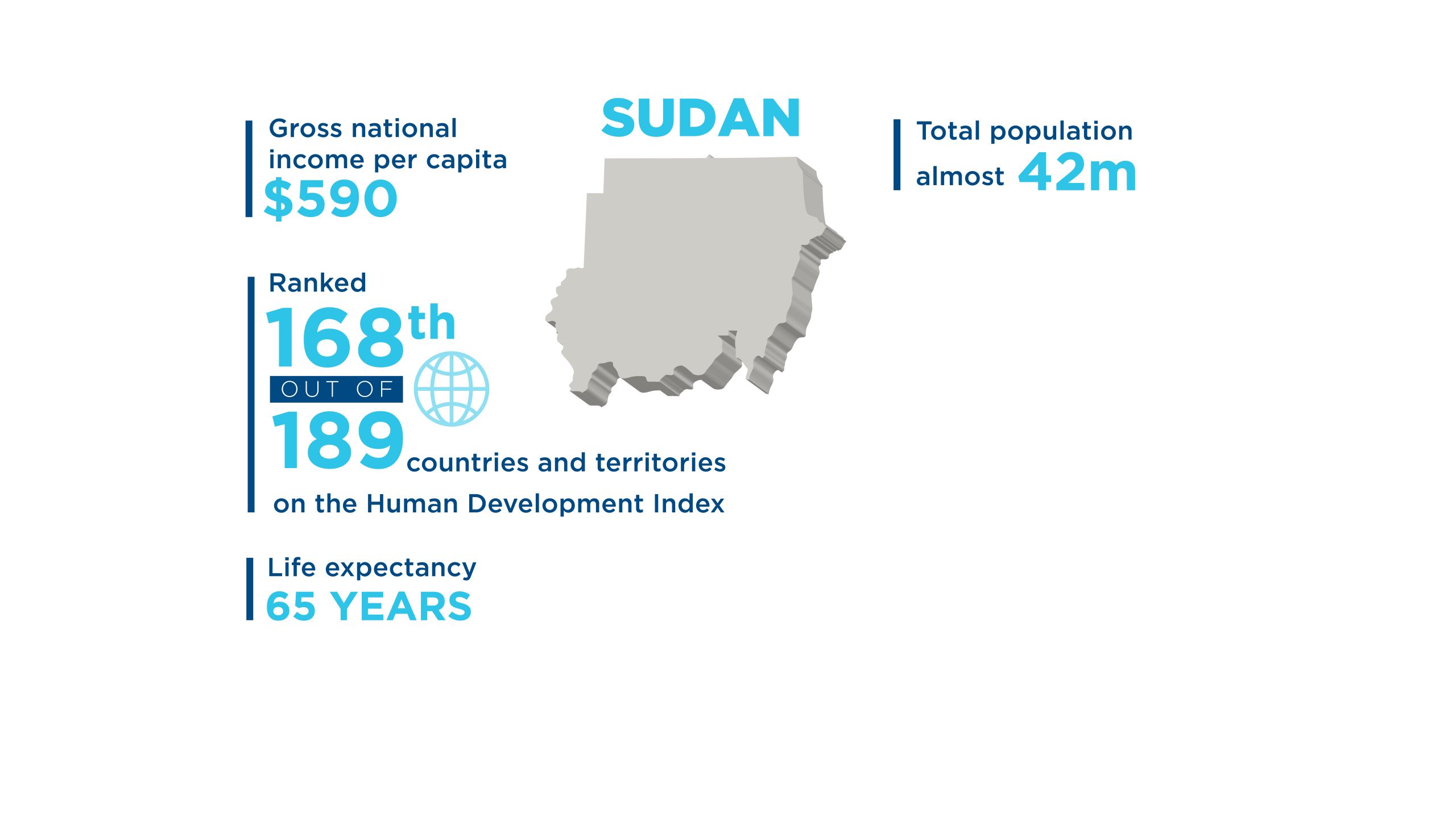 Global Focus: Sudan