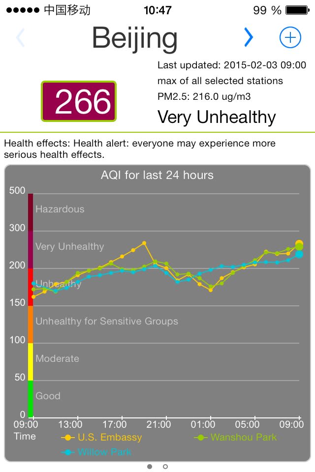 An air quality monitoring app shows Beijing's air is "very unhealthy" in 2015